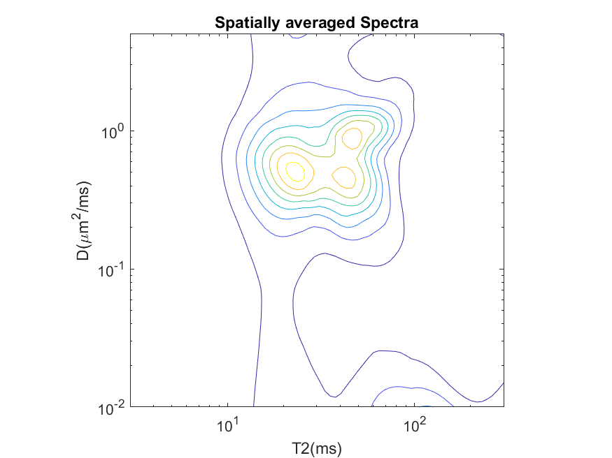 ../_images/DRCSI_inj_mouse_spectra_ladmm_spectra_contour1.png