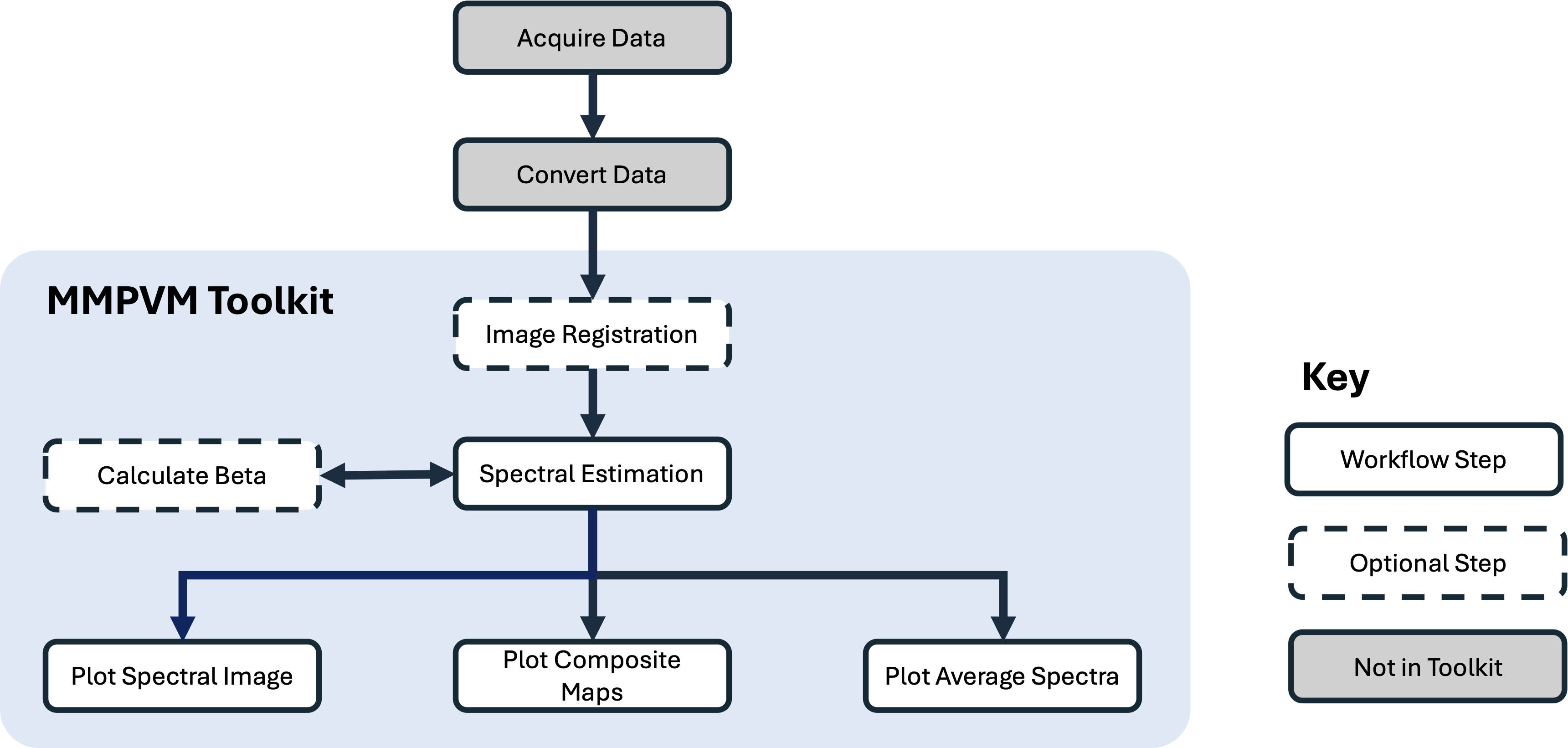 ../_images/MMPVM_workflow_fig11.png