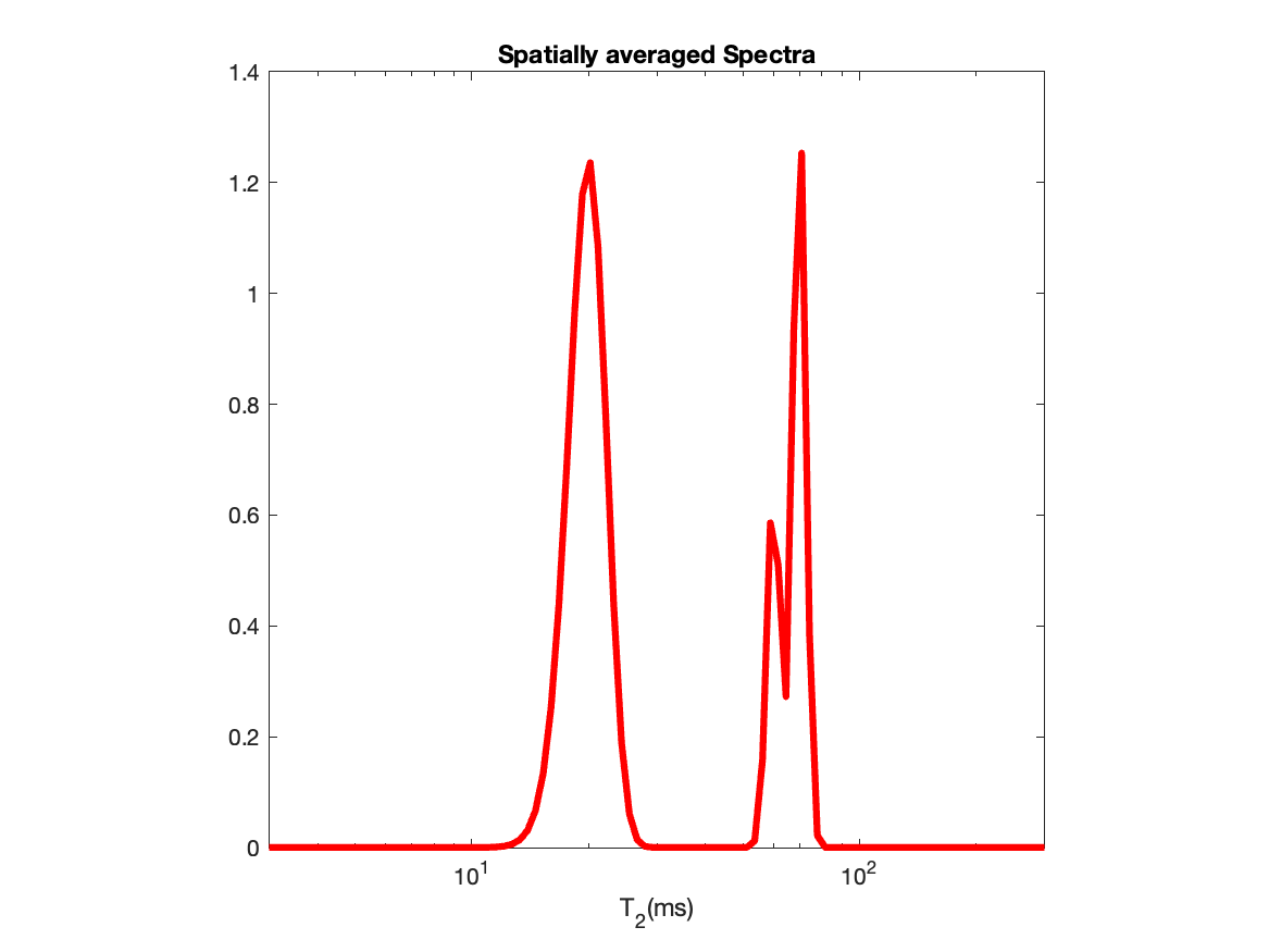 Ground truth spectral peaks